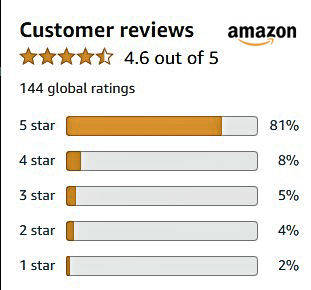 Amazon feedback rating 4.6 out of 5 image of Amazon feedback rating 4.6 out of 5 from 144 ratings